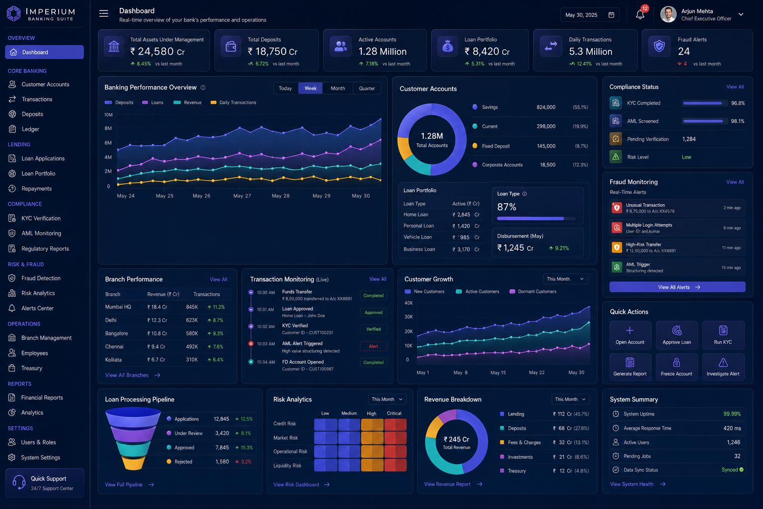 Banking Dashboard Preview