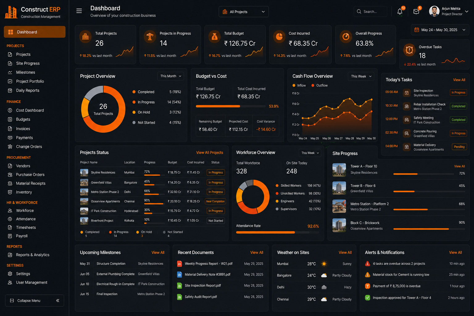 Dashboard Preview