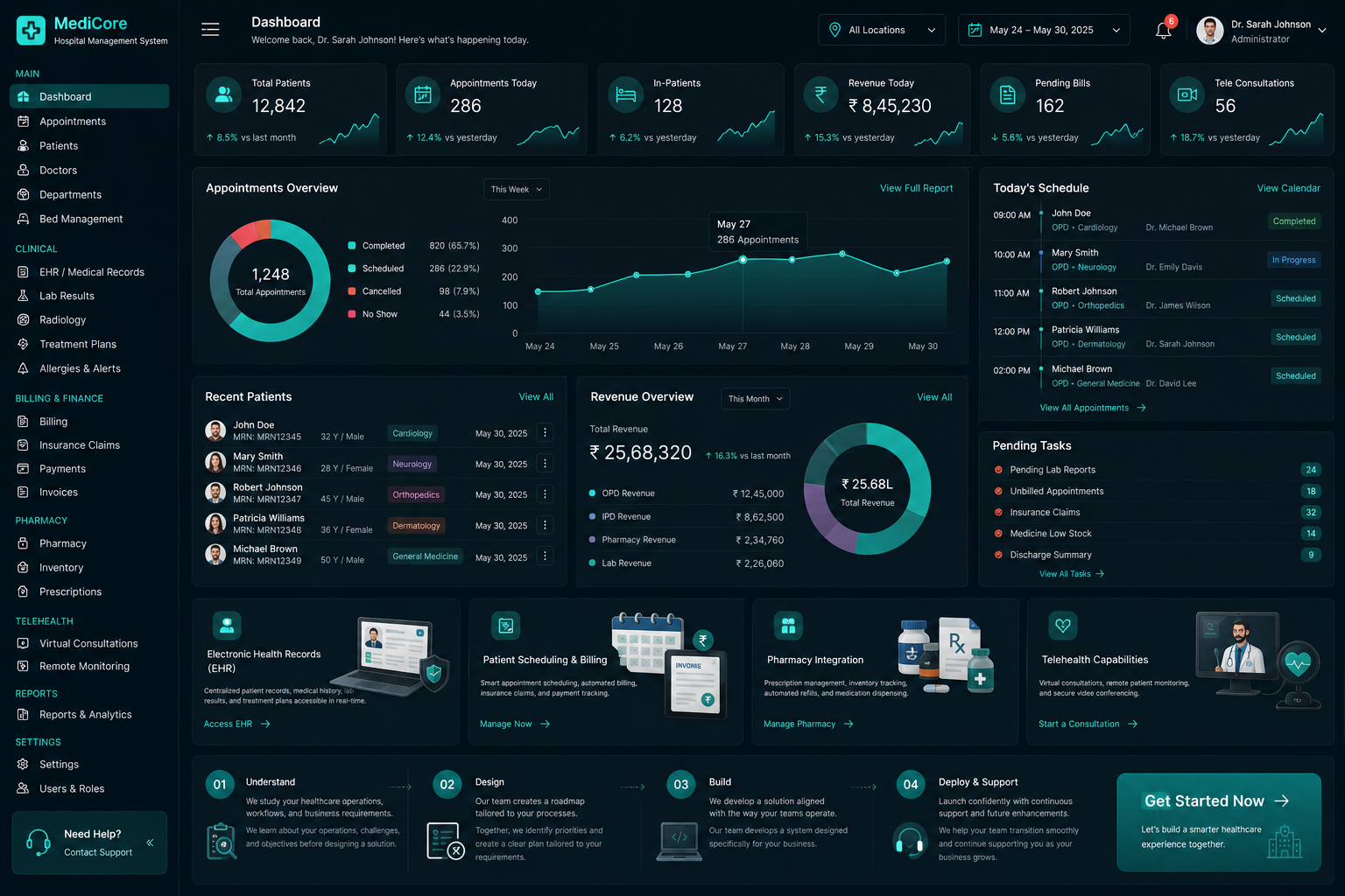 Dashboard Preview
