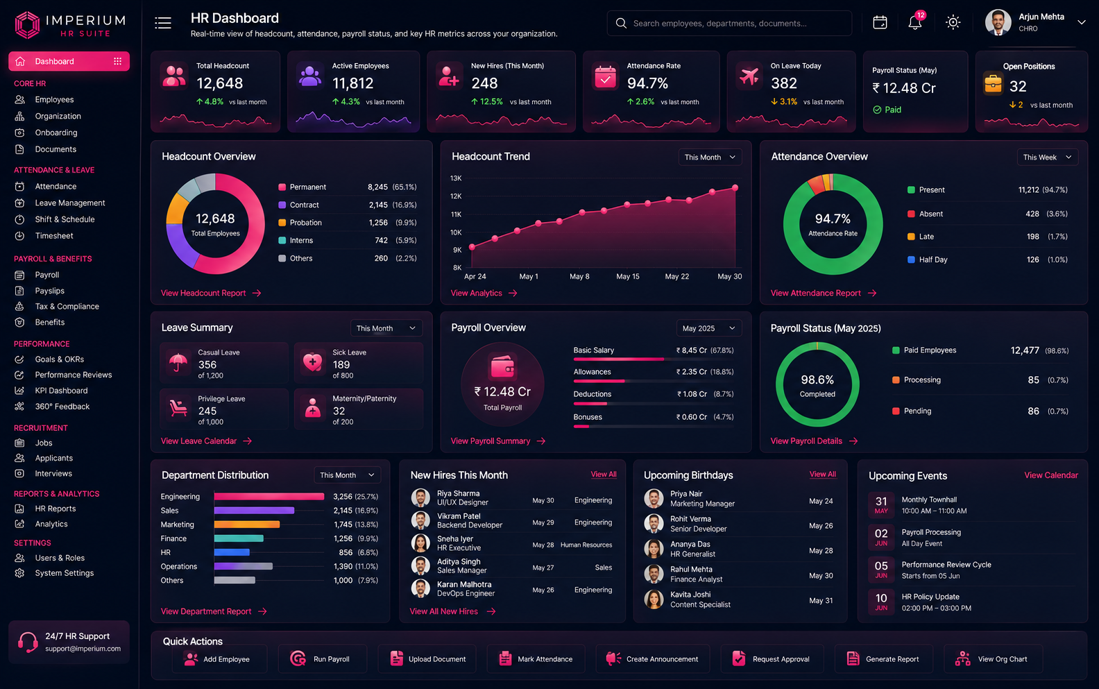 HR Dashboard Preview
