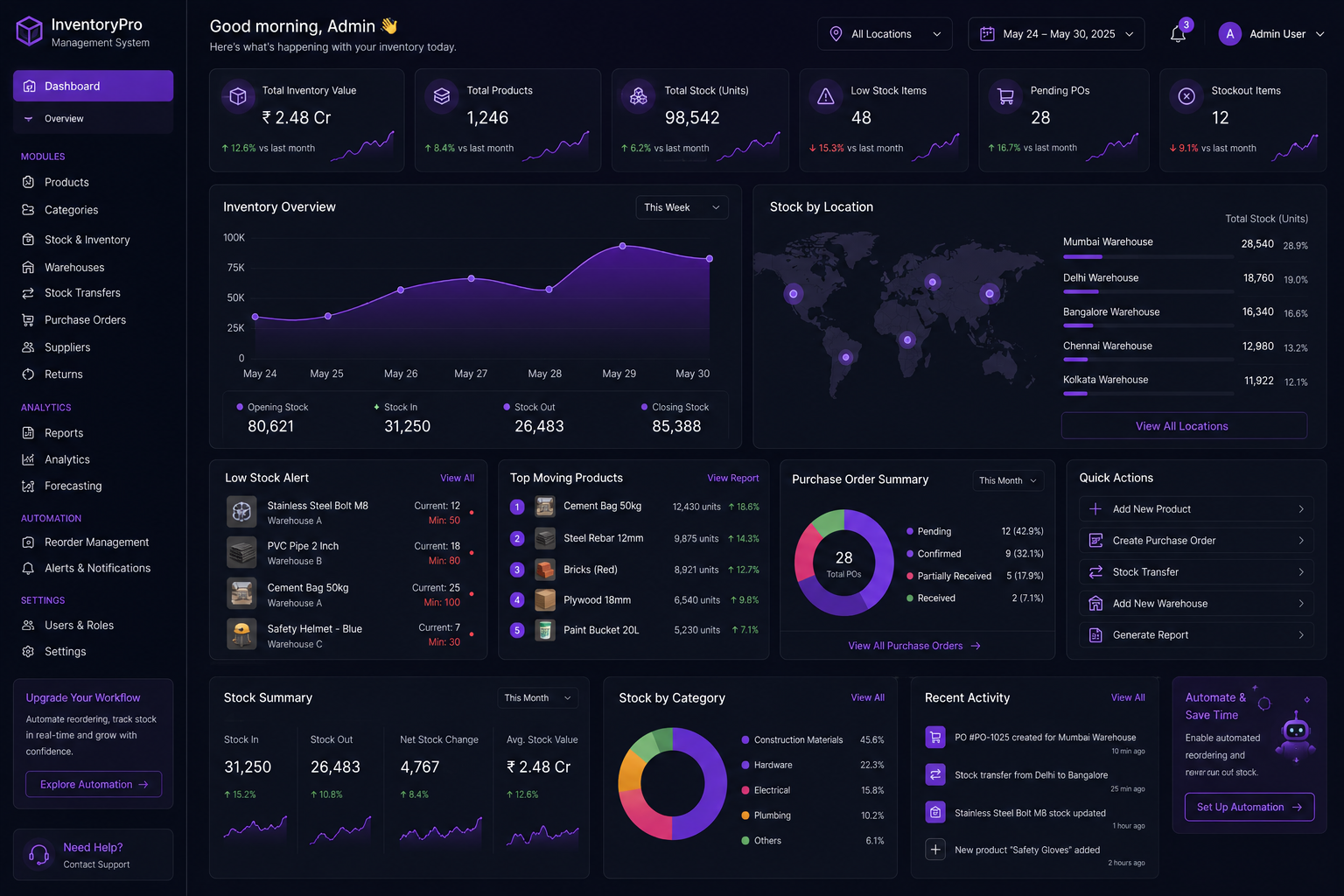 Dashboard Preview
