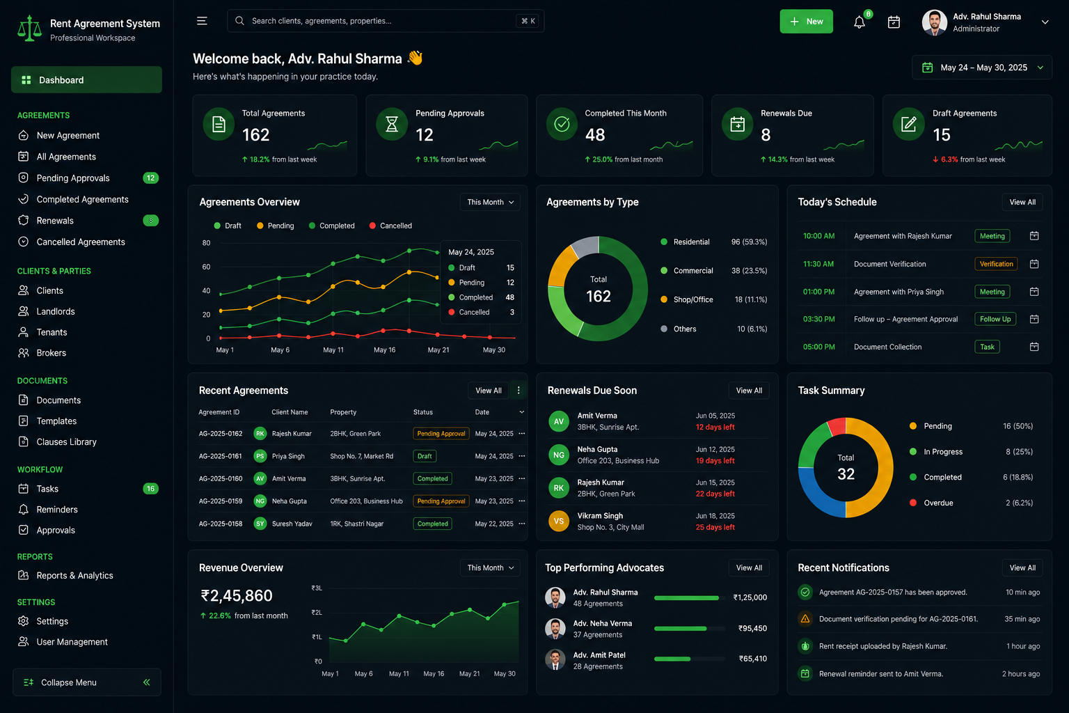 Dashboard Preview