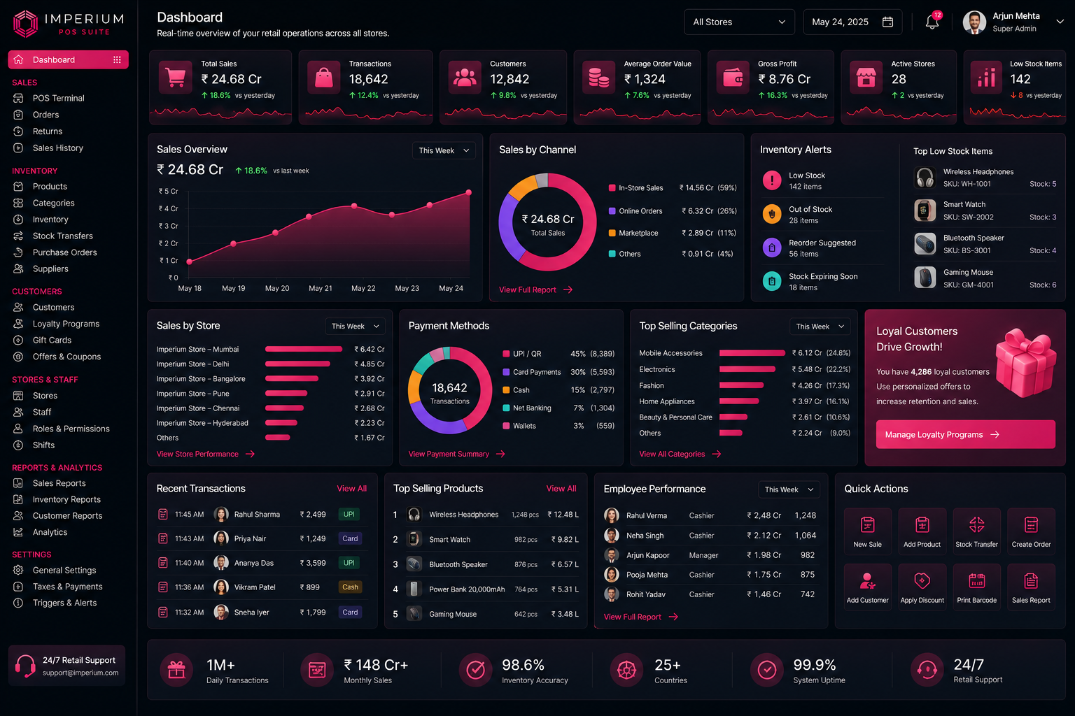 POS Dashboard Preview