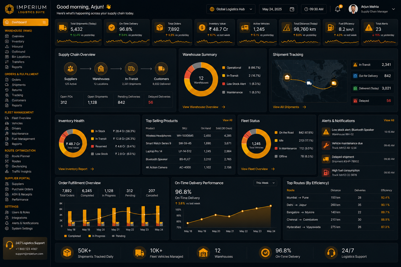Supply Chain Dashboard Preview